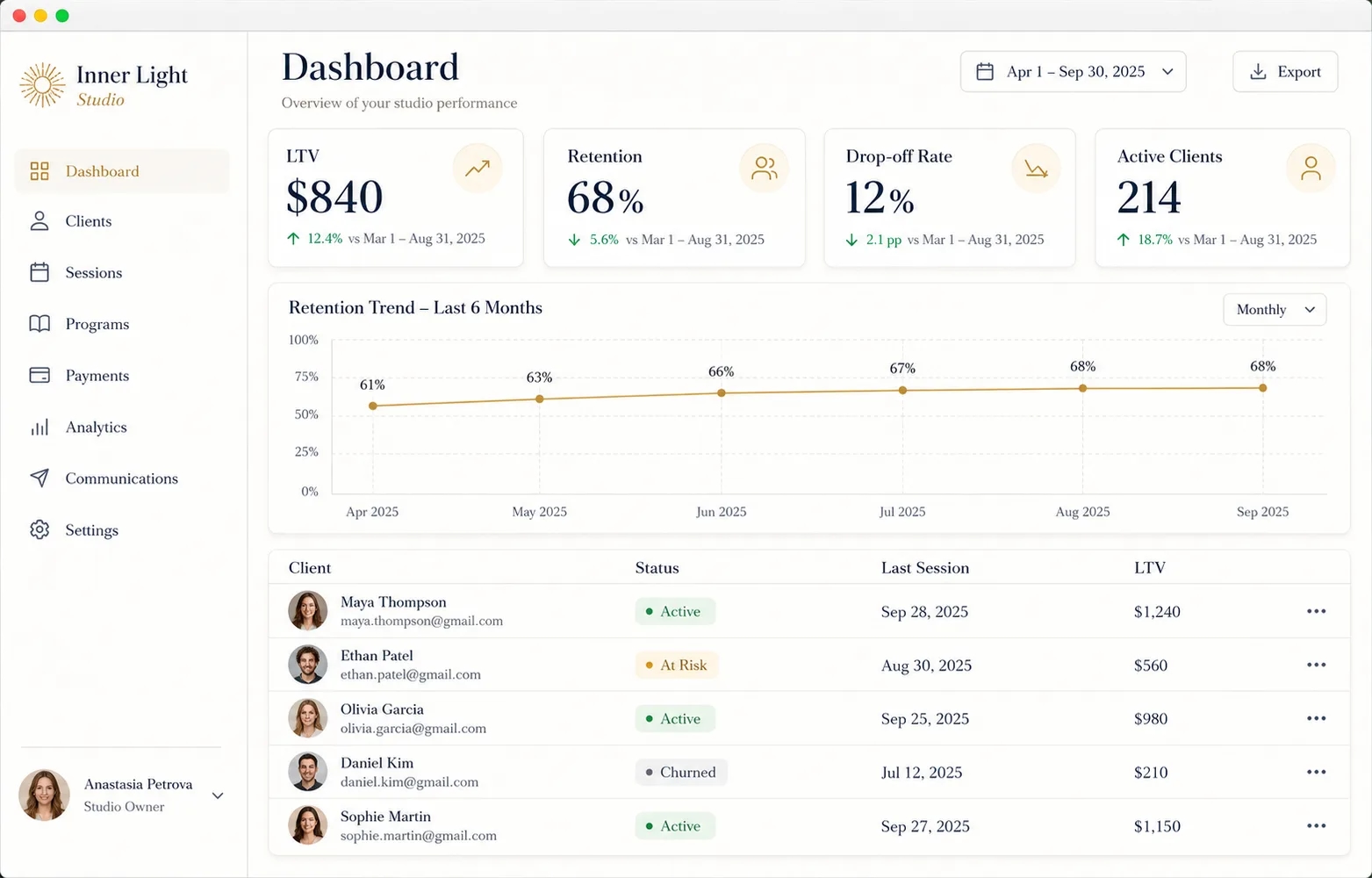 Analytics Dashboard (mockup)