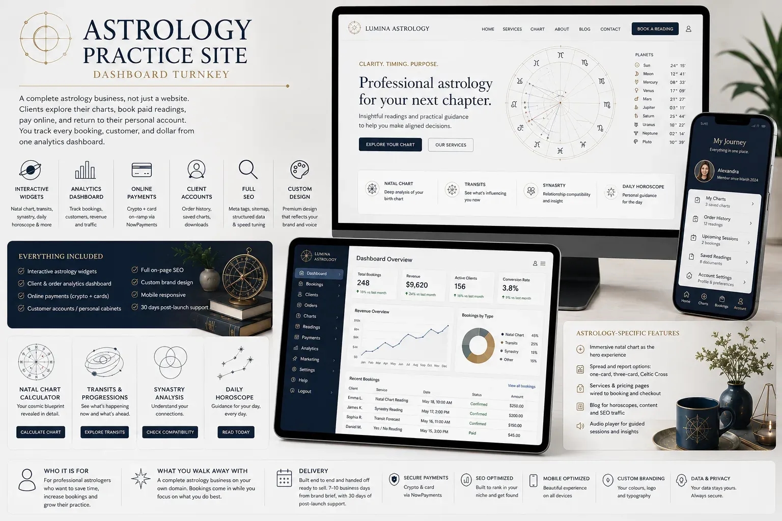 Astrology Practice Site — Dashboard cover