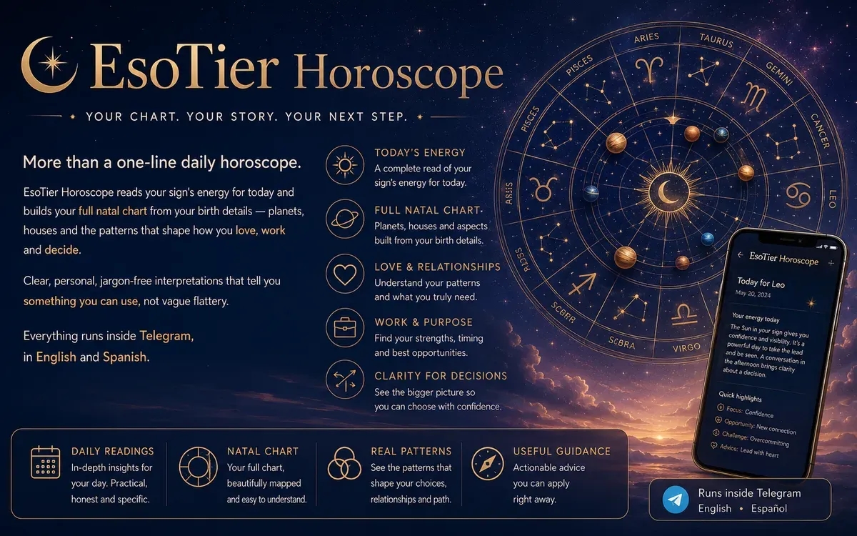Horoscopes Bot for Telegram (EN/ES/RU) cover