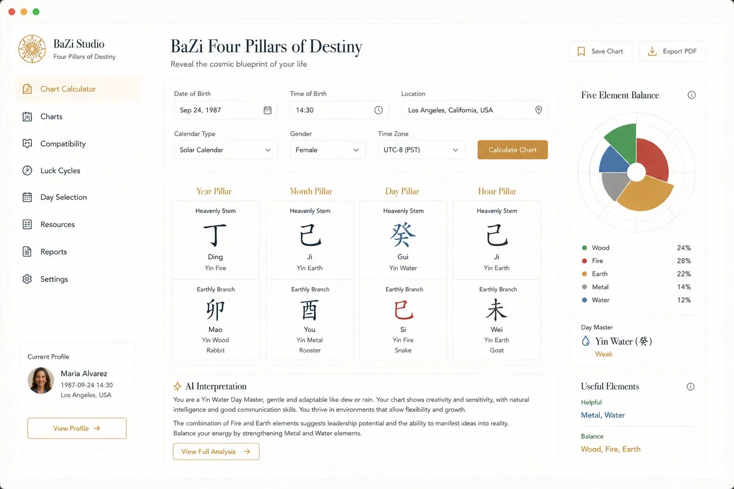 BaZi Compatibility Widget
