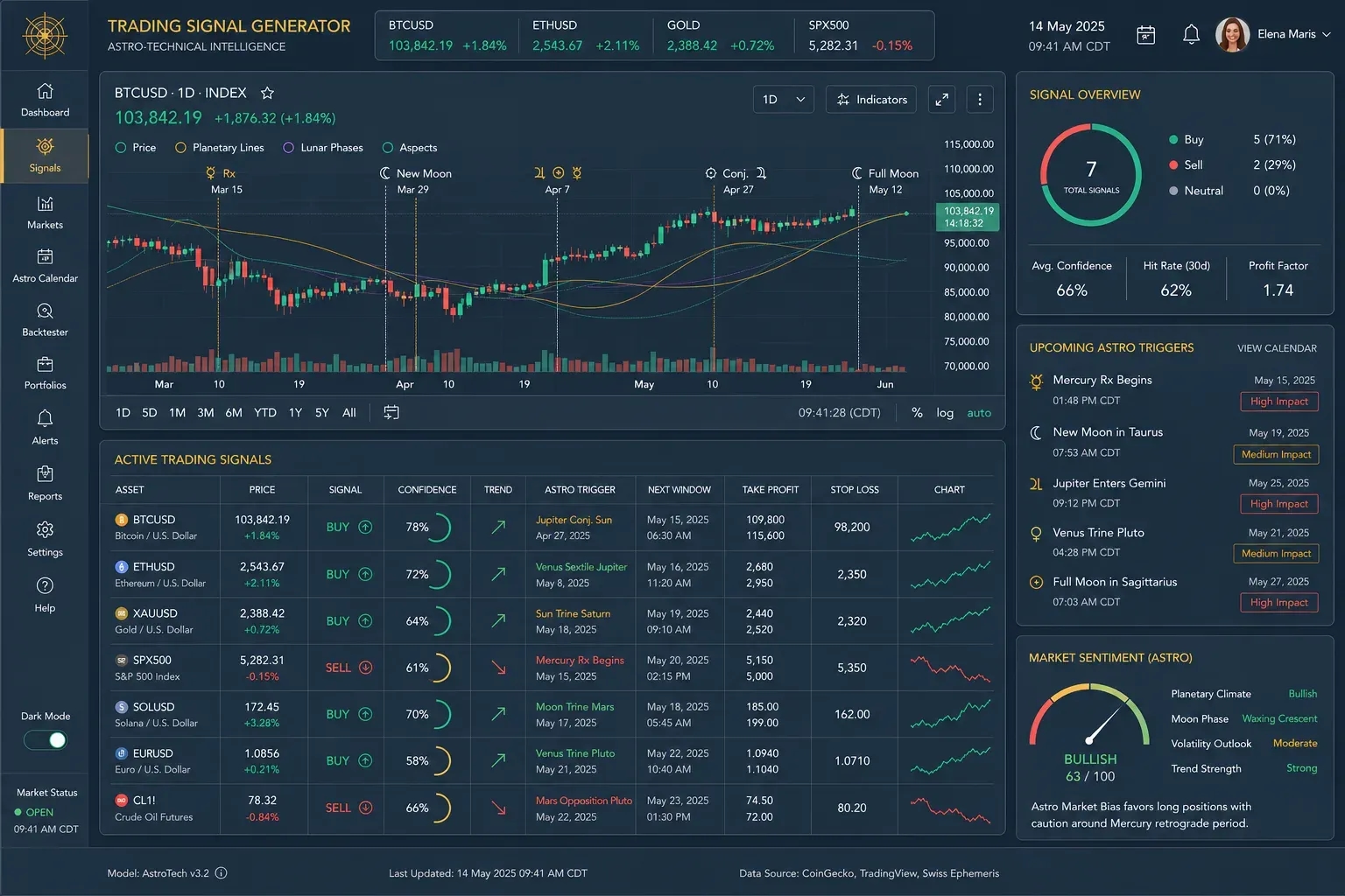 Trading Signal Generator Widget
