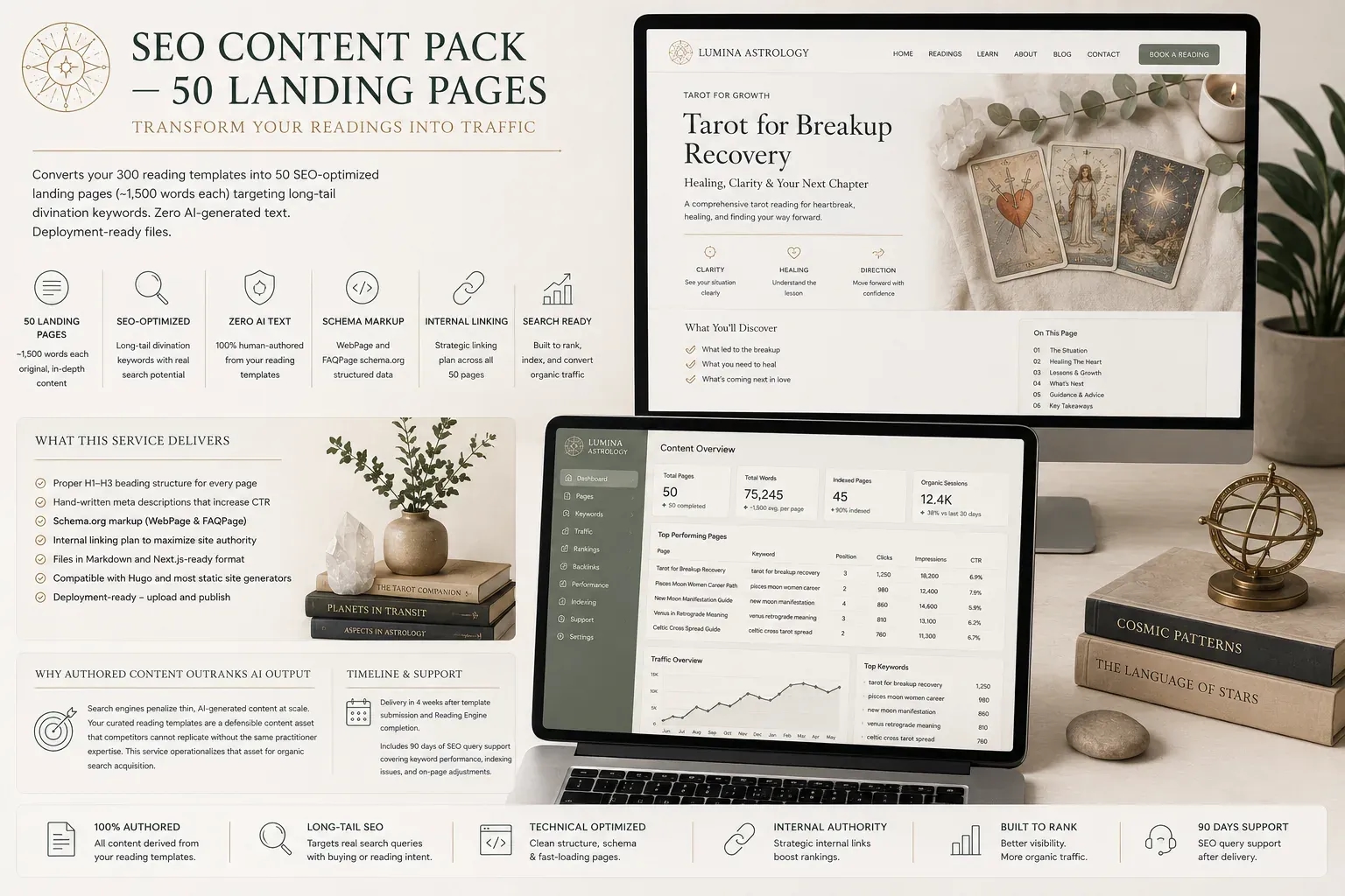 SEO Content Pack - 50 Landing Pages cover