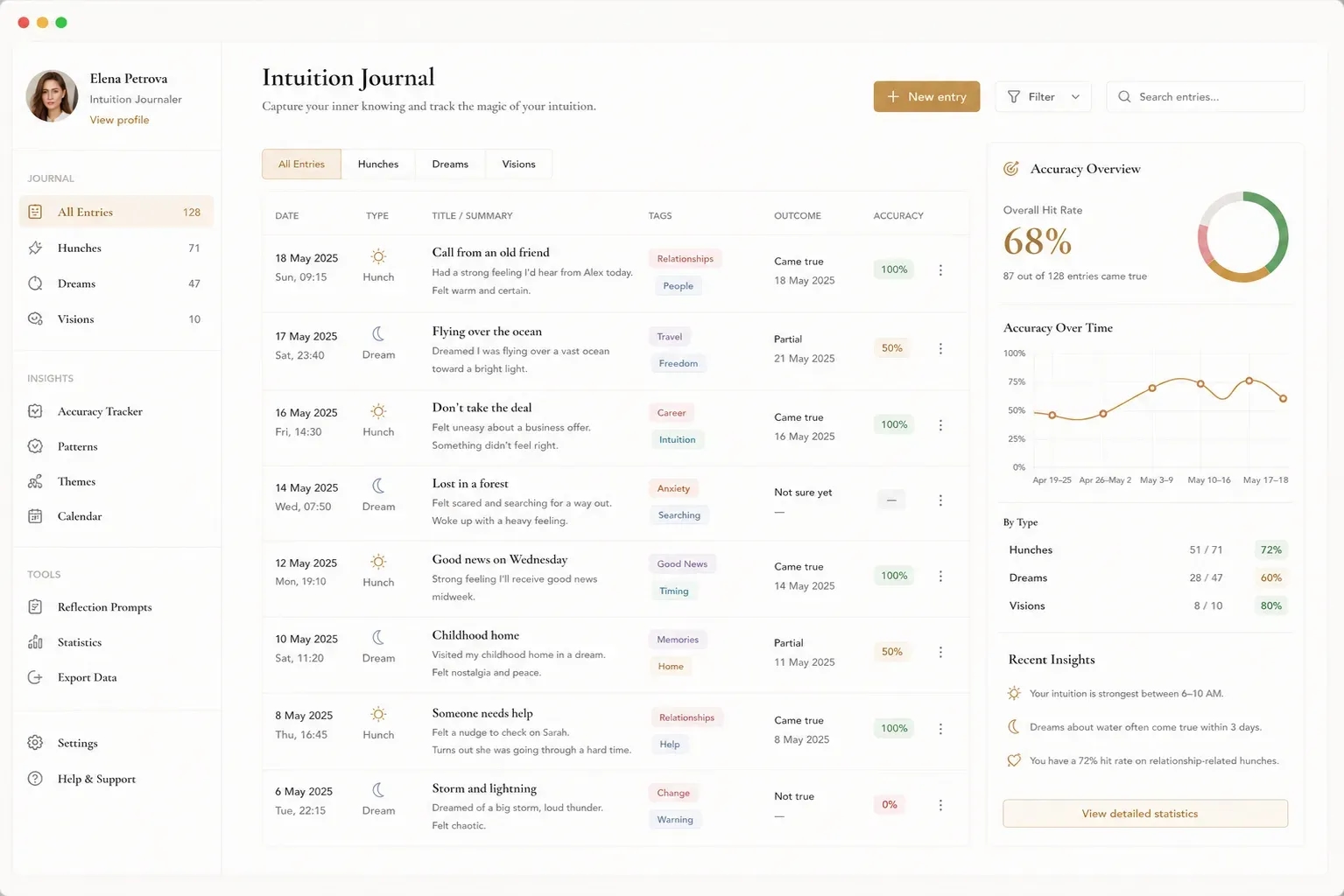 Dream Journal Widget
