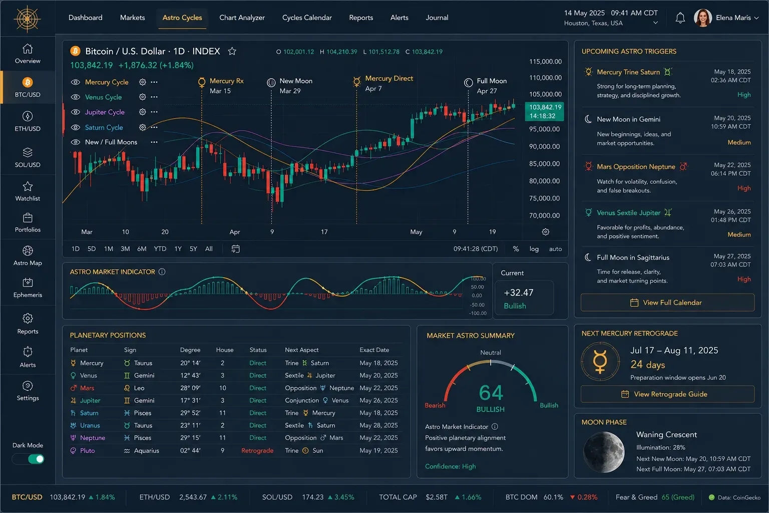 Planetary Cycle Overlay Chart Widget