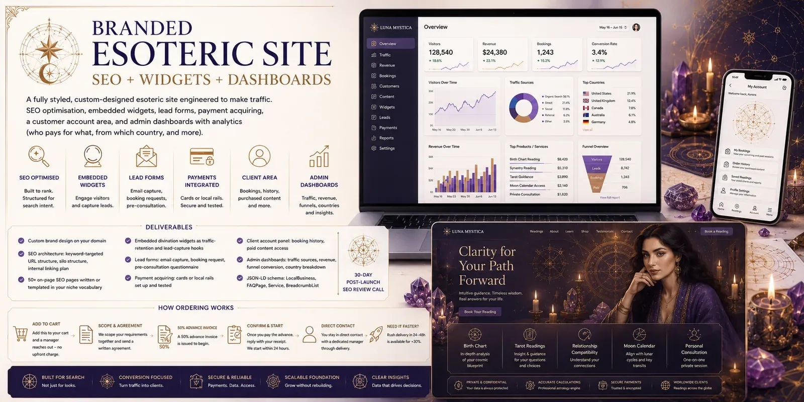 Branded Esoteric Site — SEO + Widgets + Dashboards cover